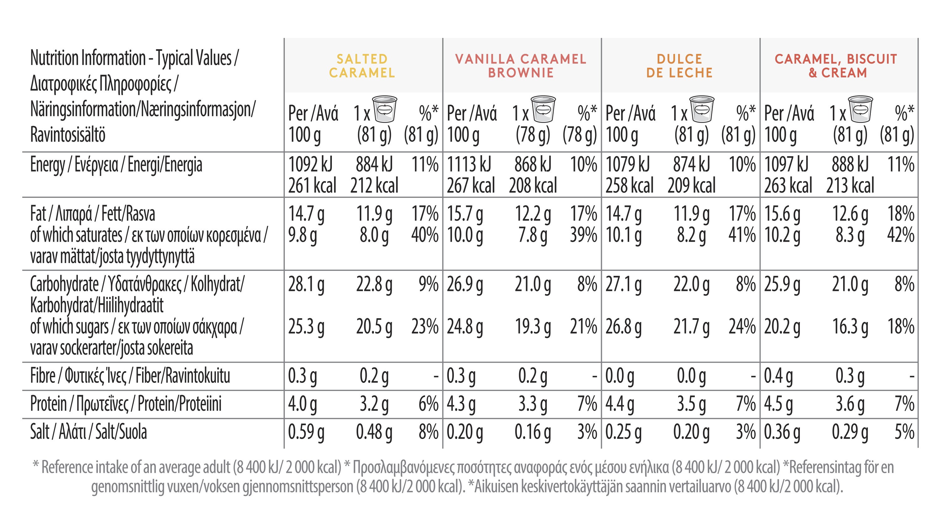Caramel Mini Cup Multipack Nutrition image
